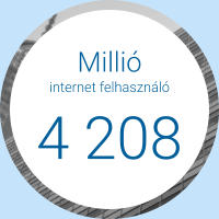 Millió internet felhasználó 4 208